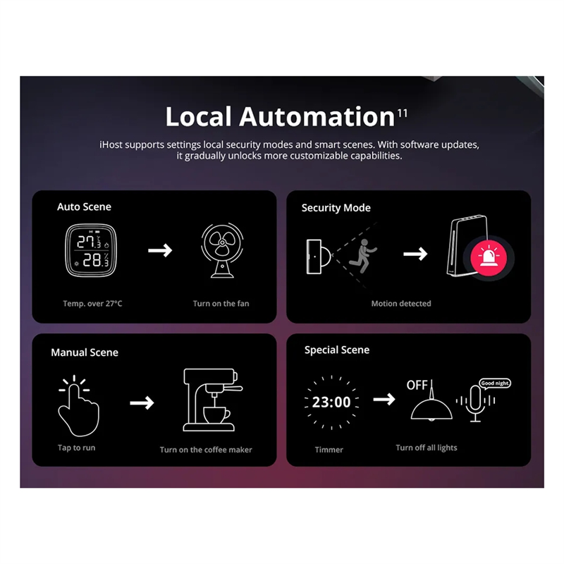 Smart Home Hub Matter - Ewelink Ihost 스마트 홈 허브 Aibridge