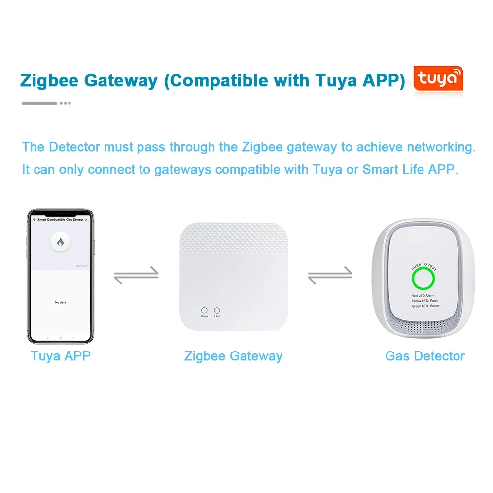 HEIMAN Zigbee Tuya 가연성 가스 센서 천 - Smart Home Security 리뷰 및 가격