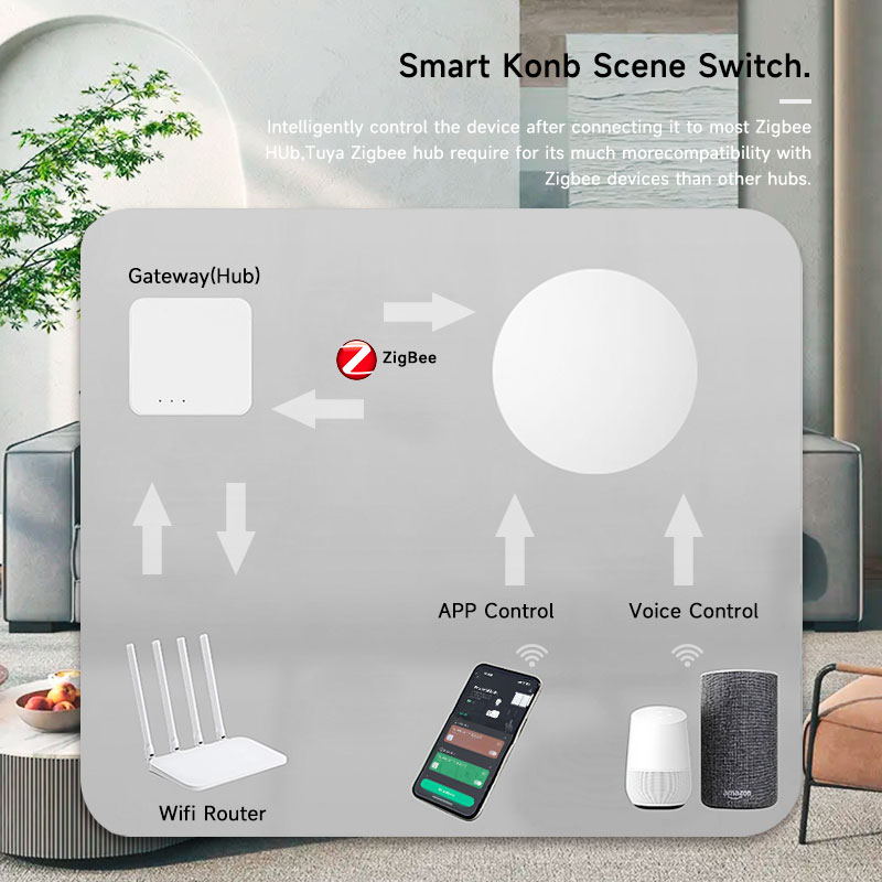 Tuya ZigBee 스마트 무선 버튼 장면 스위치 G - Smart Home Zigbee 리뷰 및 가격