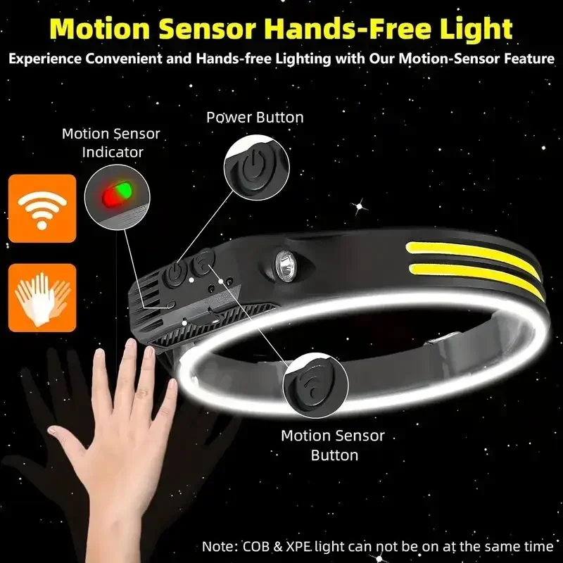 슈퍼 밝은 모션 센서 LED 헤드램프 충전식 헤드라이트 - Motion Sensor Light 리뷰 및 가격