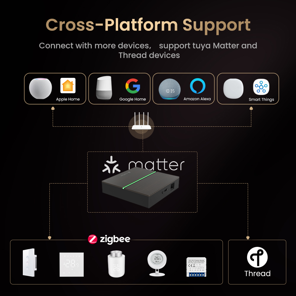 아바토 매터 스마트 유선 게이트웨이 허브 지그비 스마트 - Smart Home Hub Matter 리뷰 및 가격