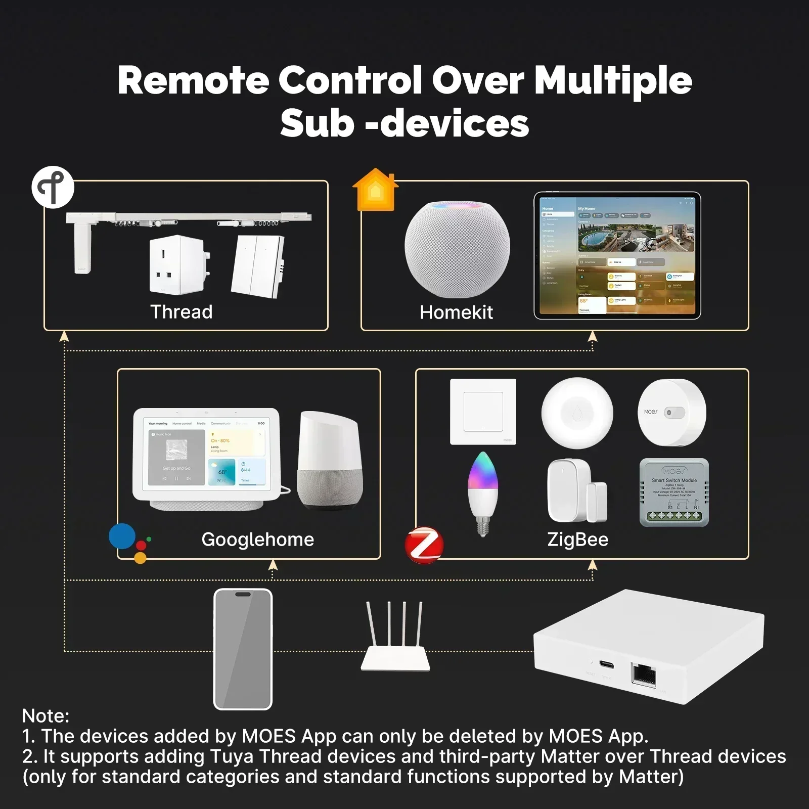 MOES Tuya Zigbee Matter 스레드 게이 - Smart Home Hub Matter 리뷰 및 가격