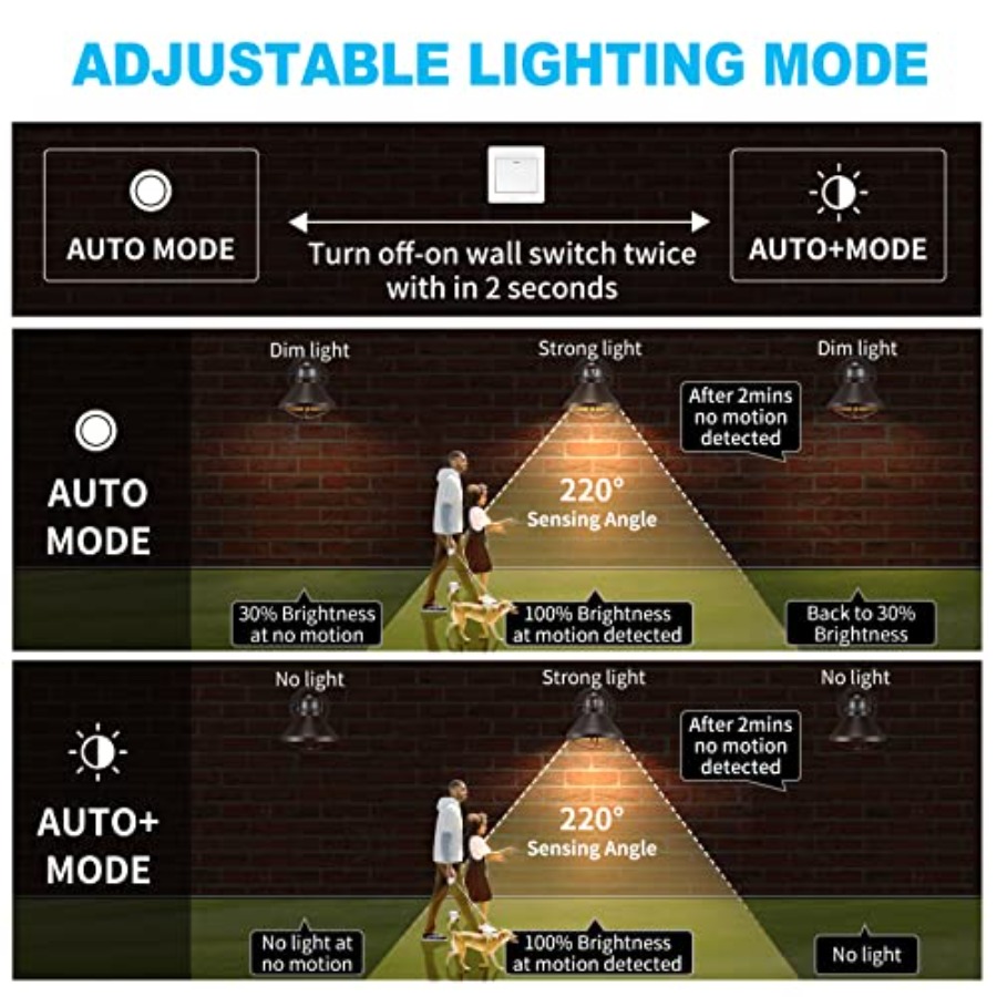 2팩 모션 센서 야외 LED 벽등, 해 질녘부터 새벽까 - Motion Sensor Light 리뷰 및 가격