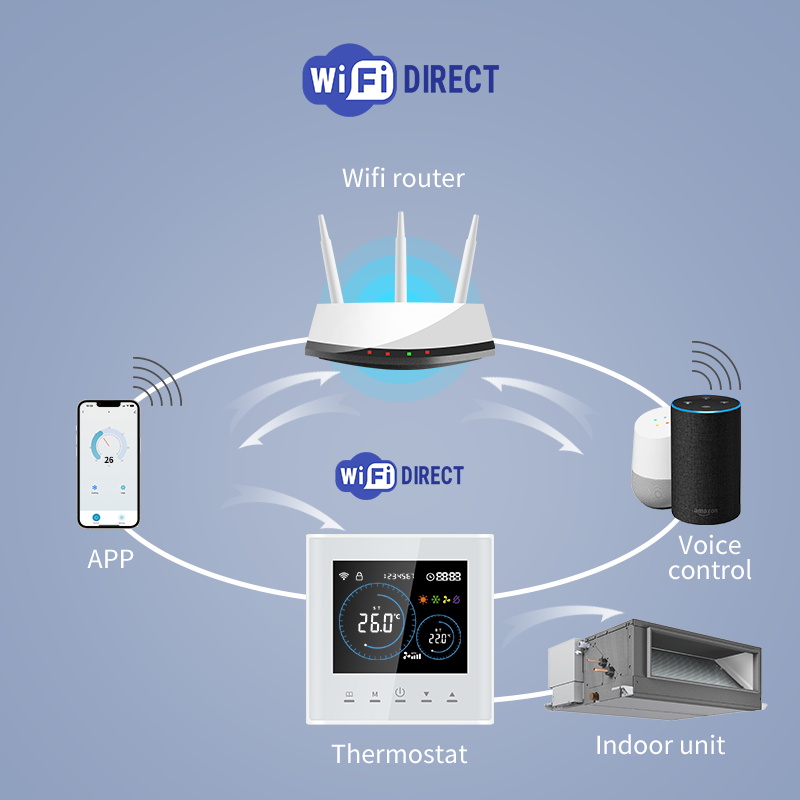 스마트 와이파이 에어컨 에너지 절약 HVAC 팬코일 온 - Smart Home Furniture 리뷰 및 가격