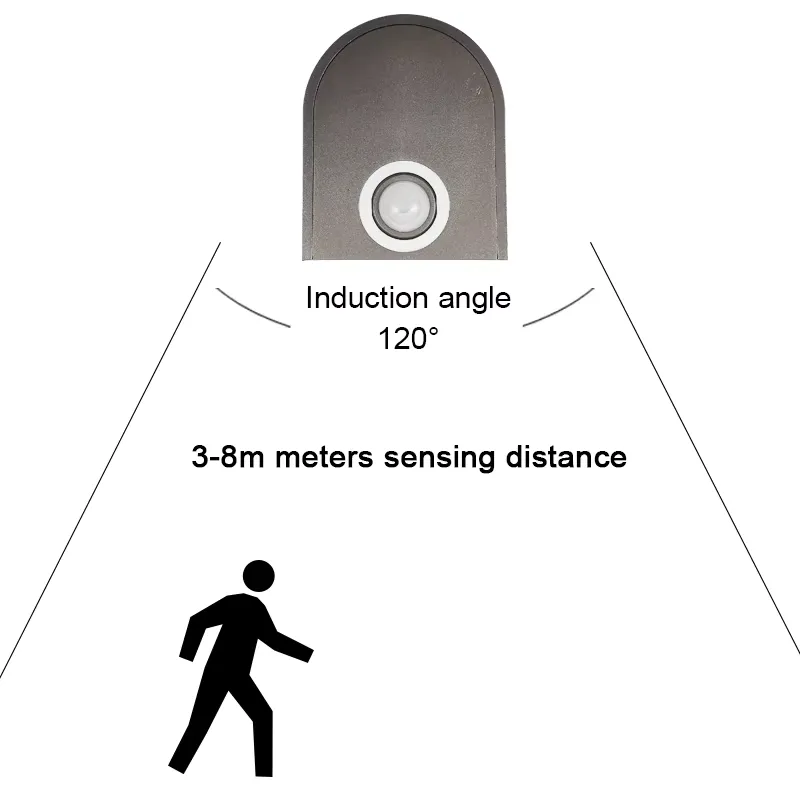 DC12V/24v 무선 캐비닛 옷장 발광 다이오드 라이 - Motion Sensor Light 리뷰 및 가격