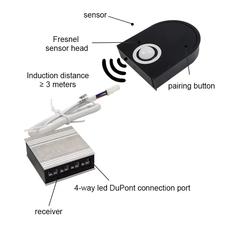 DC12V/24v 무선 캐비닛 옷장 발광 다이오드 라이 - Motion Sensor Light 리뷰 및 가격