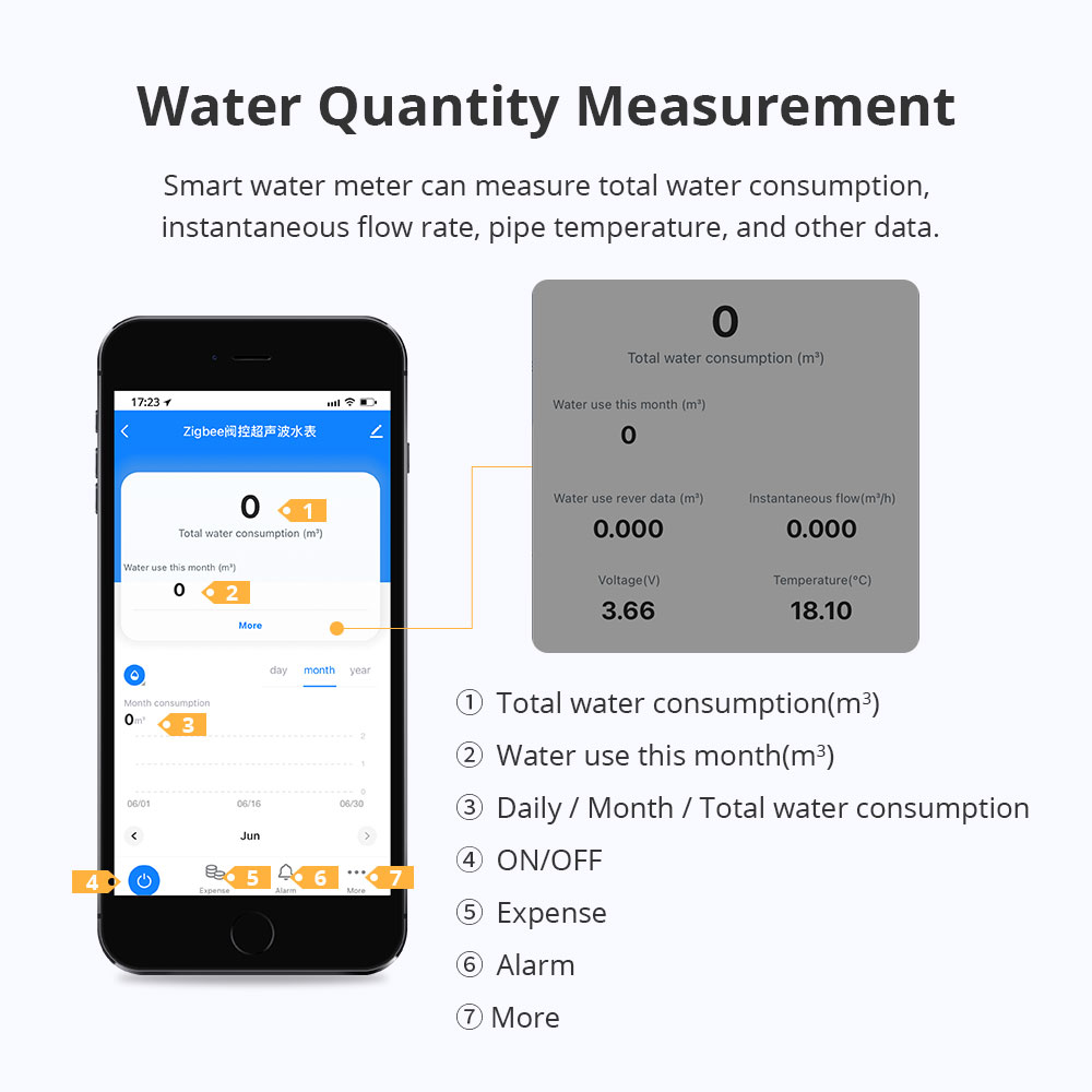 Zemismart Zigbee 스마트 수량계 밸브 제어 - Smart Home Hub 리뷰 및 가격