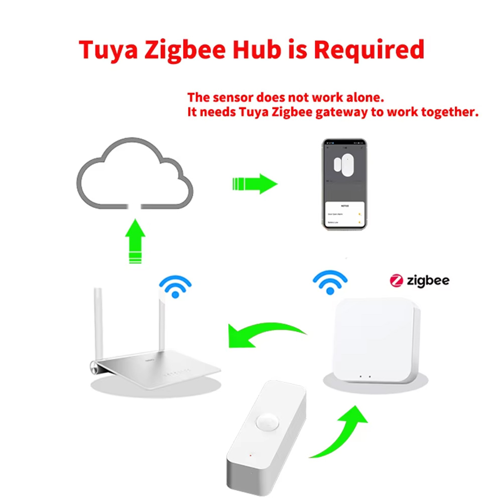 스마트 PIR 모션 센서 WiFi 지그비 인체 감지 센 - Smart Home Ikea 리뷰 및 가격