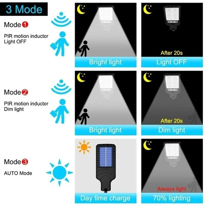 인체감지 센서가 있는 3가지 모드 야외 태양광 정원등, - Motion Sensor Light 리뷰 및 가격