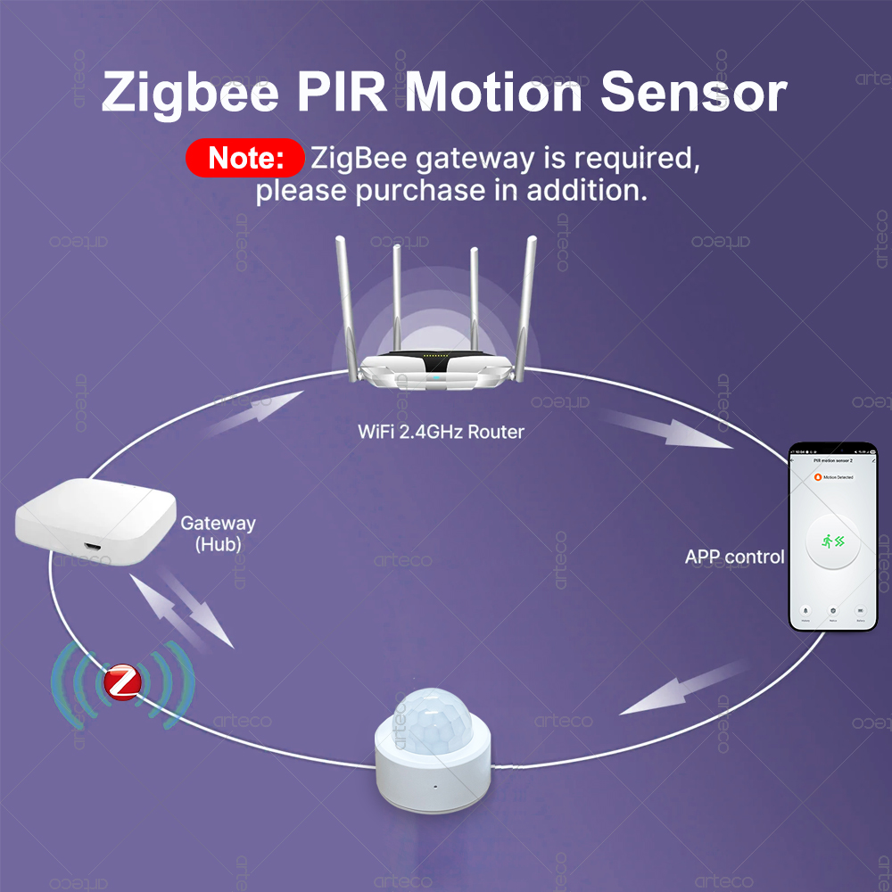 Zigbee 3.0 미니 PIR 모션 센서 인체 적외선 - Smart Home Security 리뷰 및 가격