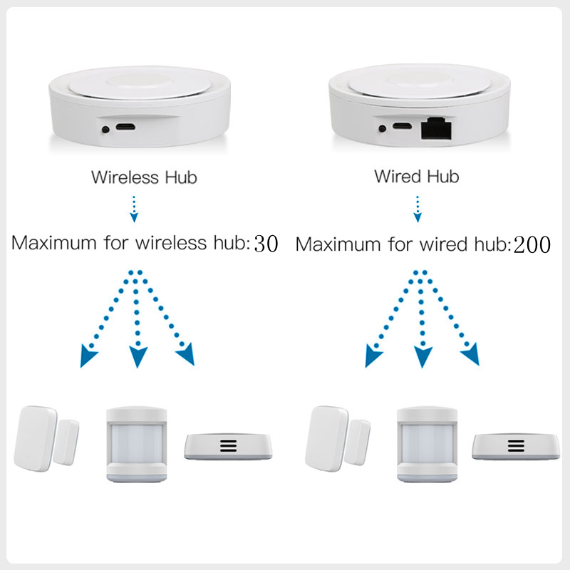 Tuya-ZigBee 스마트 게이트웨이 홈키트, 유선  - Smart Home Hub Matter 리뷰 및 가격