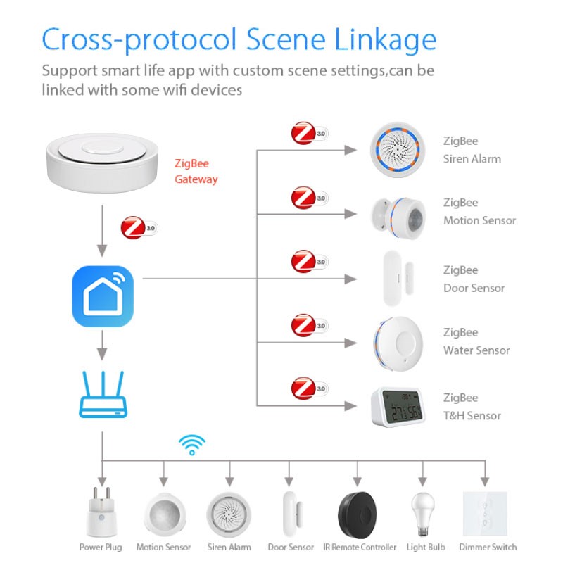 Tuya-ZigBee 스마트 게이트웨이 홈키트, 유선  - Smart Home Hub Matter 리뷰 및 가격